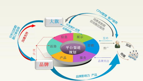 电子商务是属什么专业