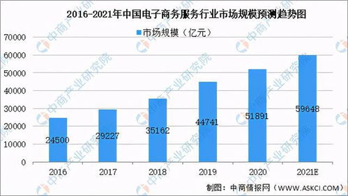 电子商务专业最热关键词