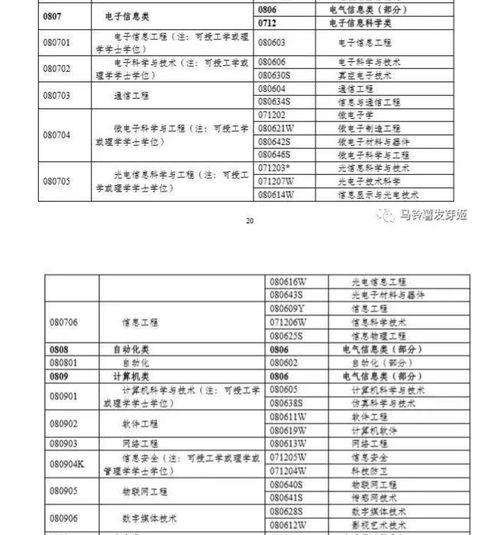 电子商务专业对口考哪些
