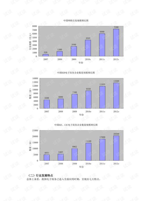 电子商务专业学业计划书