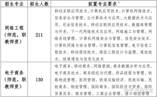 电子商务专业硕士好考吗