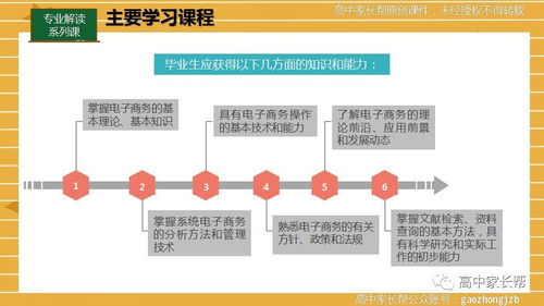 电子商务专业课程种类