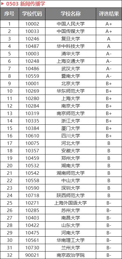 公务员国考电子商务专业